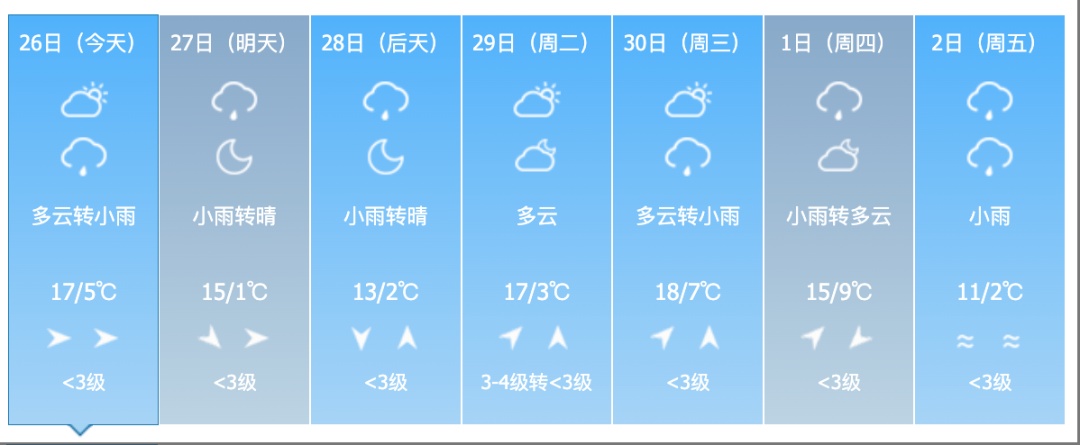 雨夹雪！大风！吉林省这些地方注意！