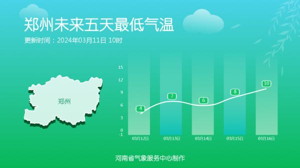 明起河南多地可能春雨沥沥