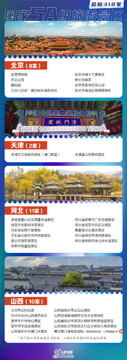 318家国家5A景区全名单你想去哪玩?