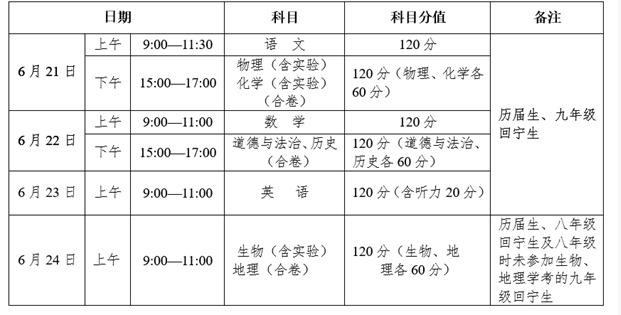 青海中考考试科目有哪些(具体科目考试时间)