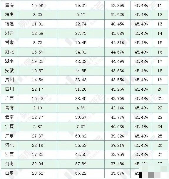 高考红利最好的最占优势的省份？高考最容易的省份排名（2024年参考）