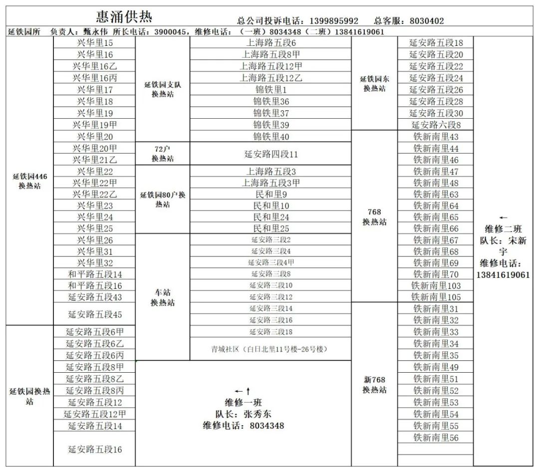 锦州市最新城区供暖服务电话（2022年）