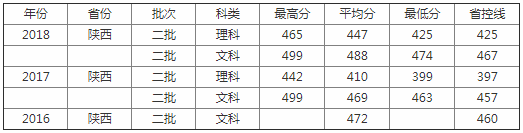 榆林学院怎么样是几本？师资排名揭秘？已经更名榆林大学了吗？