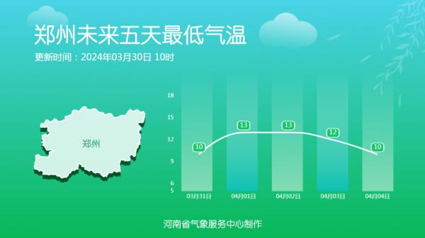 阵风8级，中雨、大雨！河南强对流天气来袭