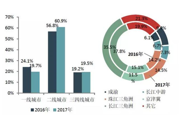 2018中国房地产百强企业名单3月22日在京揭晓-中国网地产