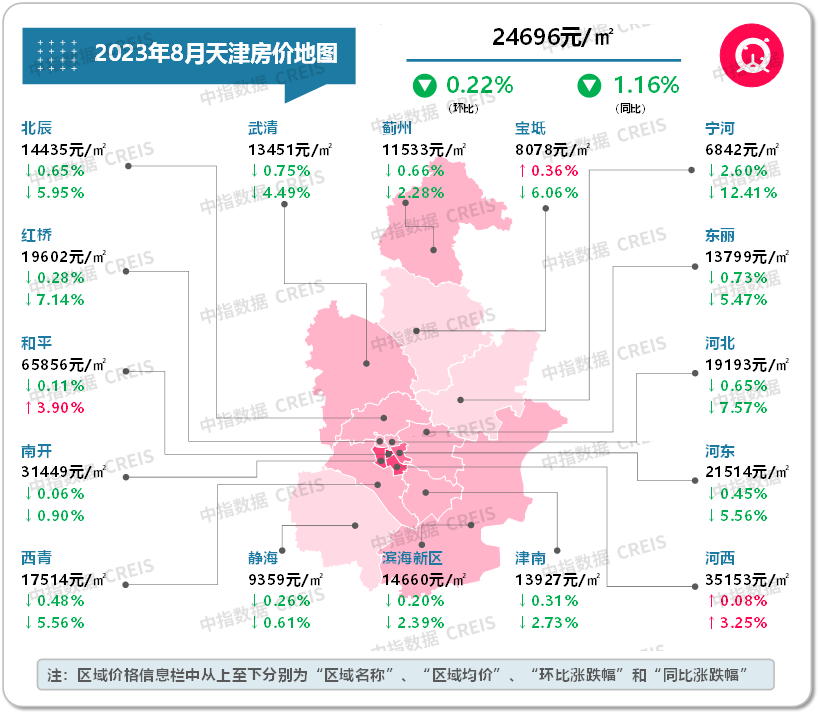 数据来源：中指数据CREIS（点击查看）