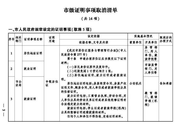 最新！武汉这些证明全部取消