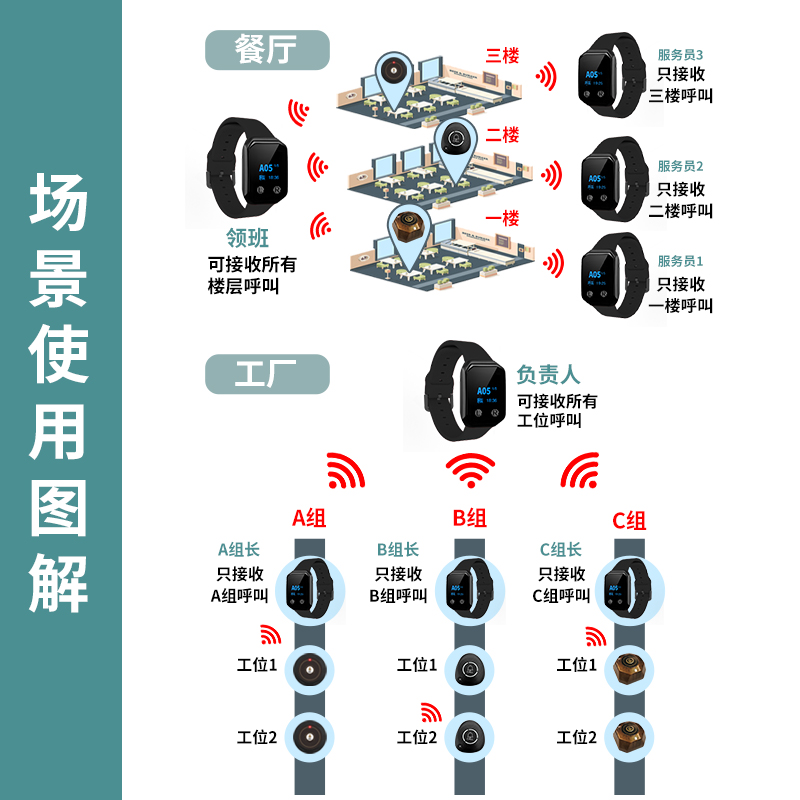 巨量百应怎么用？全流程保姆级教程来了🔥