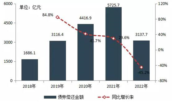 2018中国房地产百强企业名单3月22日在京揭晓-中国网地产