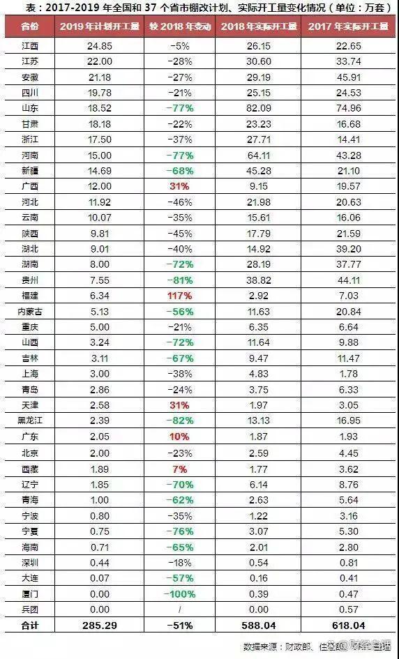 三四线楼市，挡不住了！越来越多的三四线房价会鹤岗化