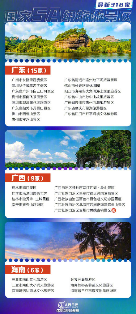 318家国家5A景区全名单你想去哪玩?