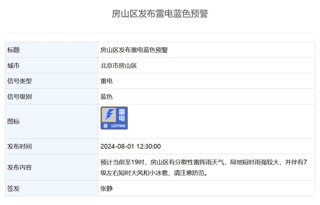 雷雨+7级大风+小冰雹!北京多区发布雷电气象预警→