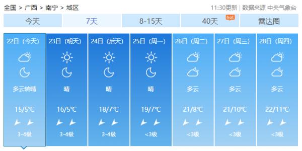 5天日均气温低于10℃ 南宁正式跨入“冬大门”