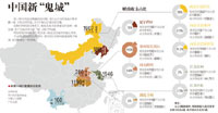 盘点中国已知12座“鬼城”