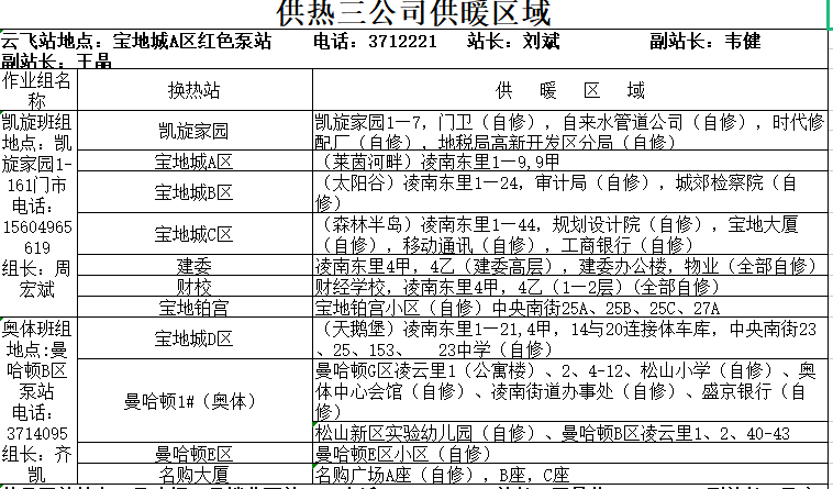 锦州市最新城区供暖服务电话（2022年）