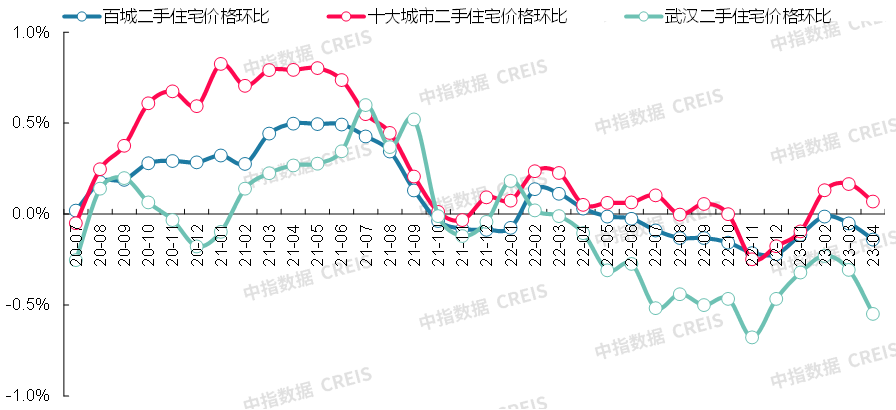 数据来源：中指数据CREIS（点击查看）