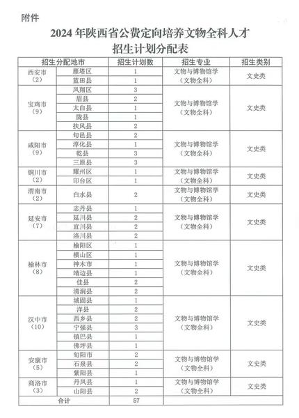 2024年陕西省文物全科人才定向培养分配计划表.jpg