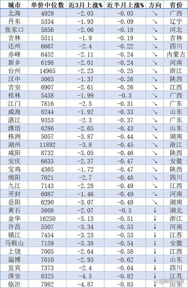 三四线楼市，挡不住了！越来越多的三四线房价会鹤岗化