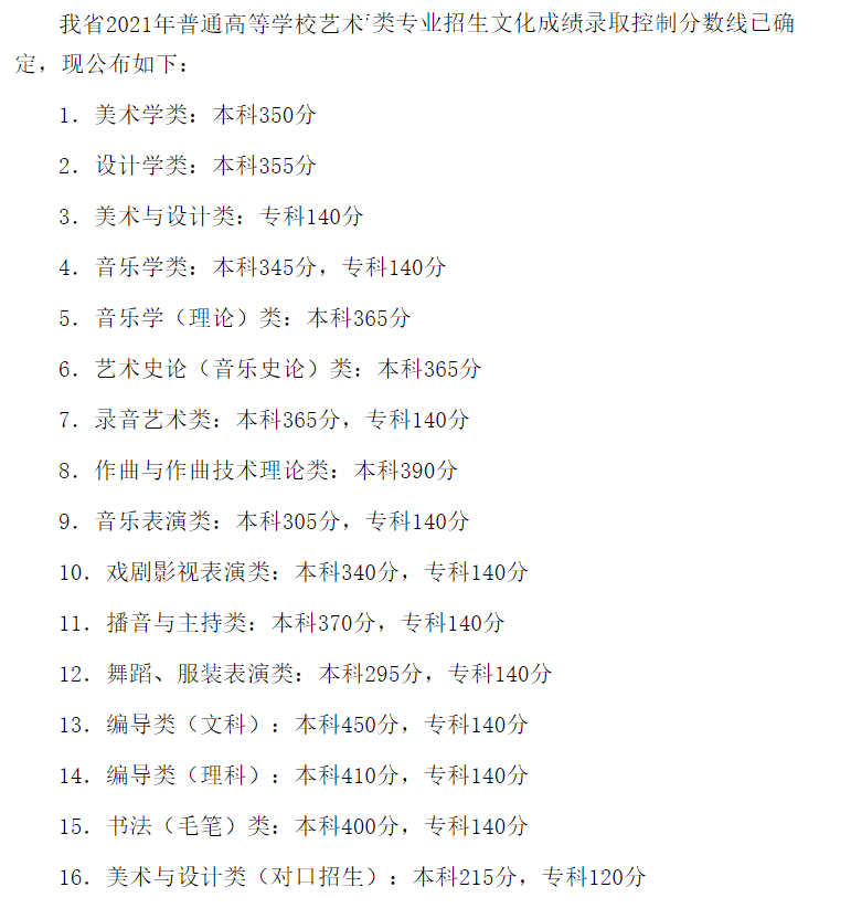 2023四川艺术高考分数线一览表（含2021-2022历年）