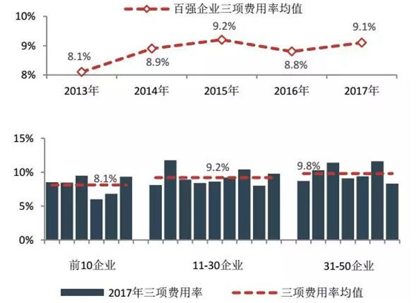 2018中国房地产百强企业名单3月22日在京揭晓-中国网地产