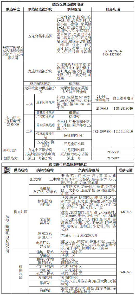 丹东市供热服务联系电话汇总