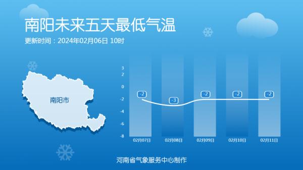 今日起河南持续升温！郑州高达16℃！