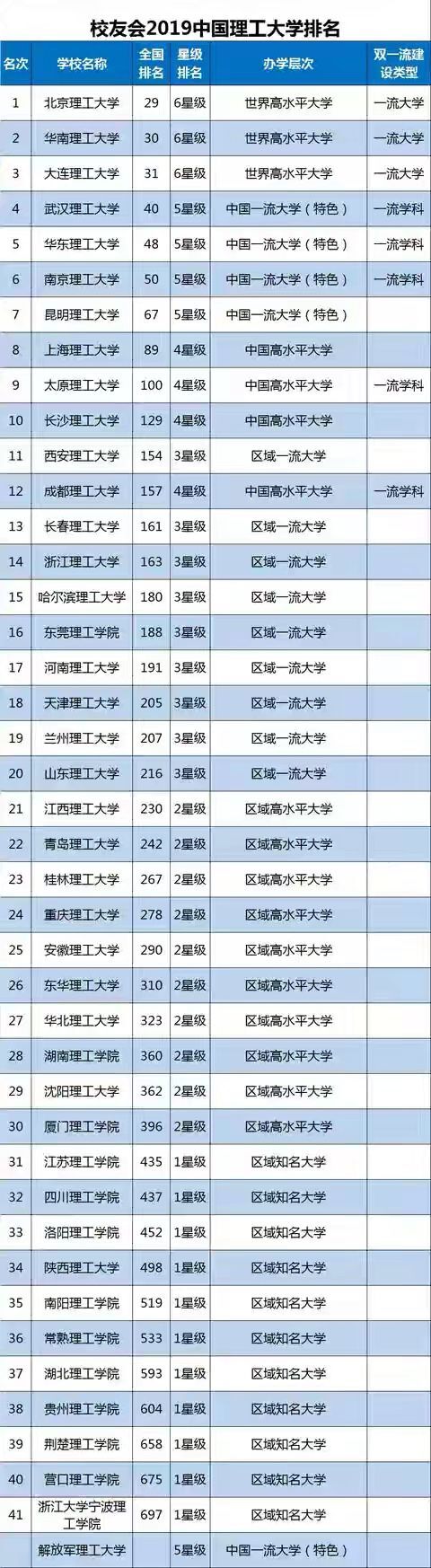 厦门理工学院是一本吗？怎么样好不好？排名第几？2023录取分数线