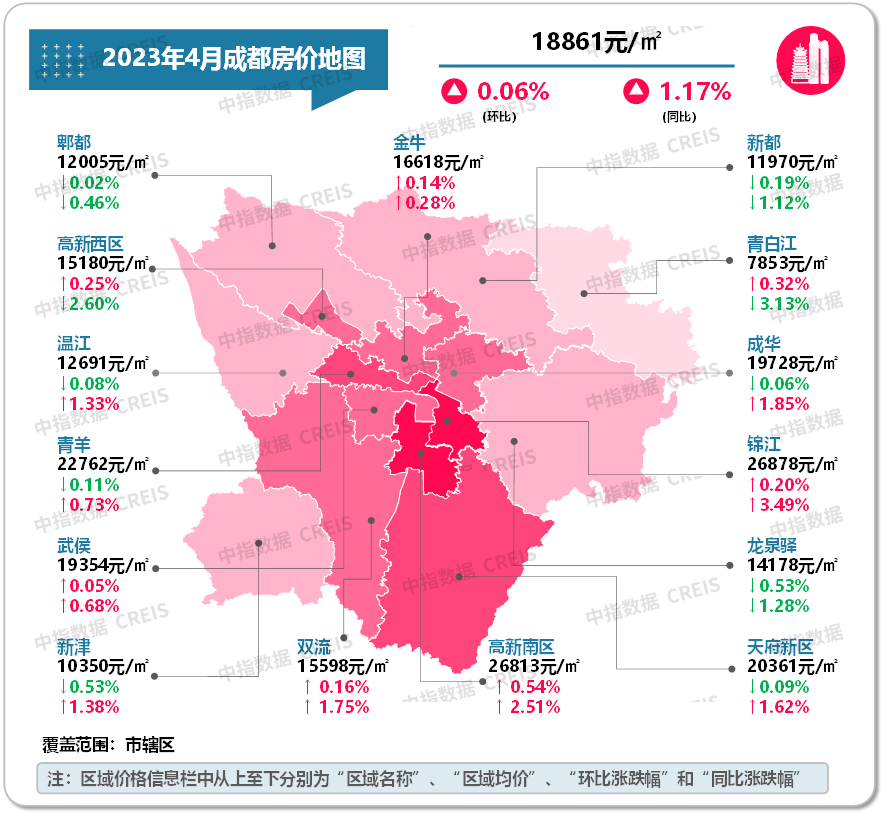 数据来源：中指数据CREIS（点击查看）