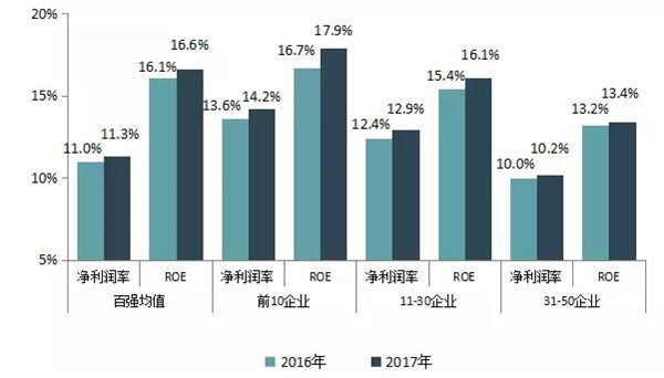 2018中国房地产百强企业名单3月22日在京揭晓-中国网地产