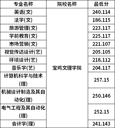 分数线