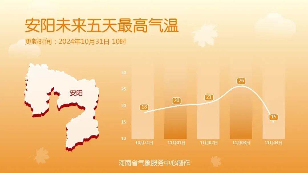 河南气温暴降10℃！冷空气即将“一扫阴霾”