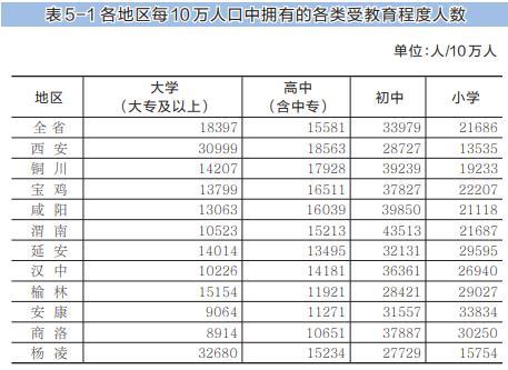 陕西省第七次全国人口普查主要数据公报[1]