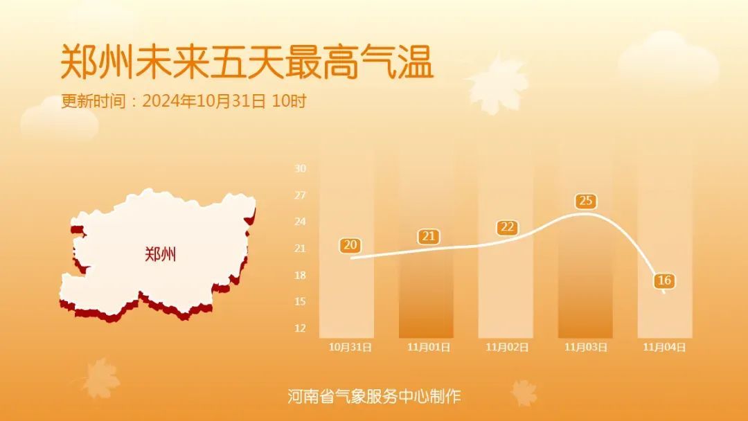 河南气温暴降10℃！冷空气即将“一扫阴霾”