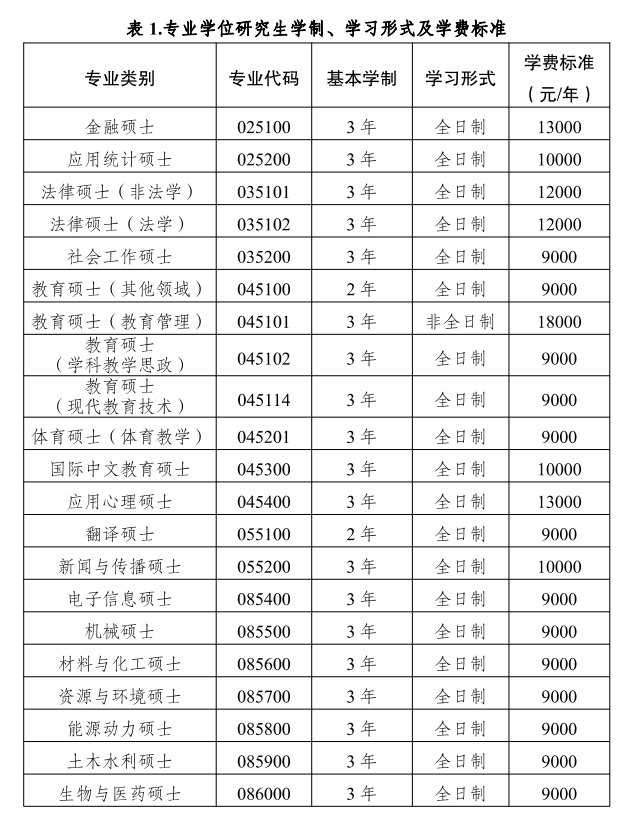 2024西南大学研究生学费多少钱一年-各专业收费标准