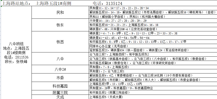 锦州市最新城区供暖服务电话（2022年）