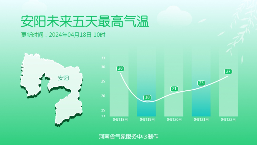 大雨、暴雨！河南大范围降雨今夜登场