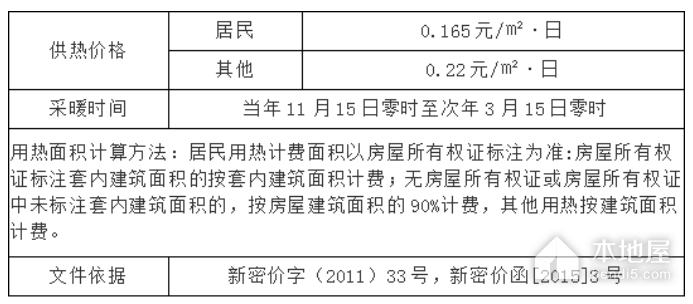 郑州市供暖收费标准（2023）