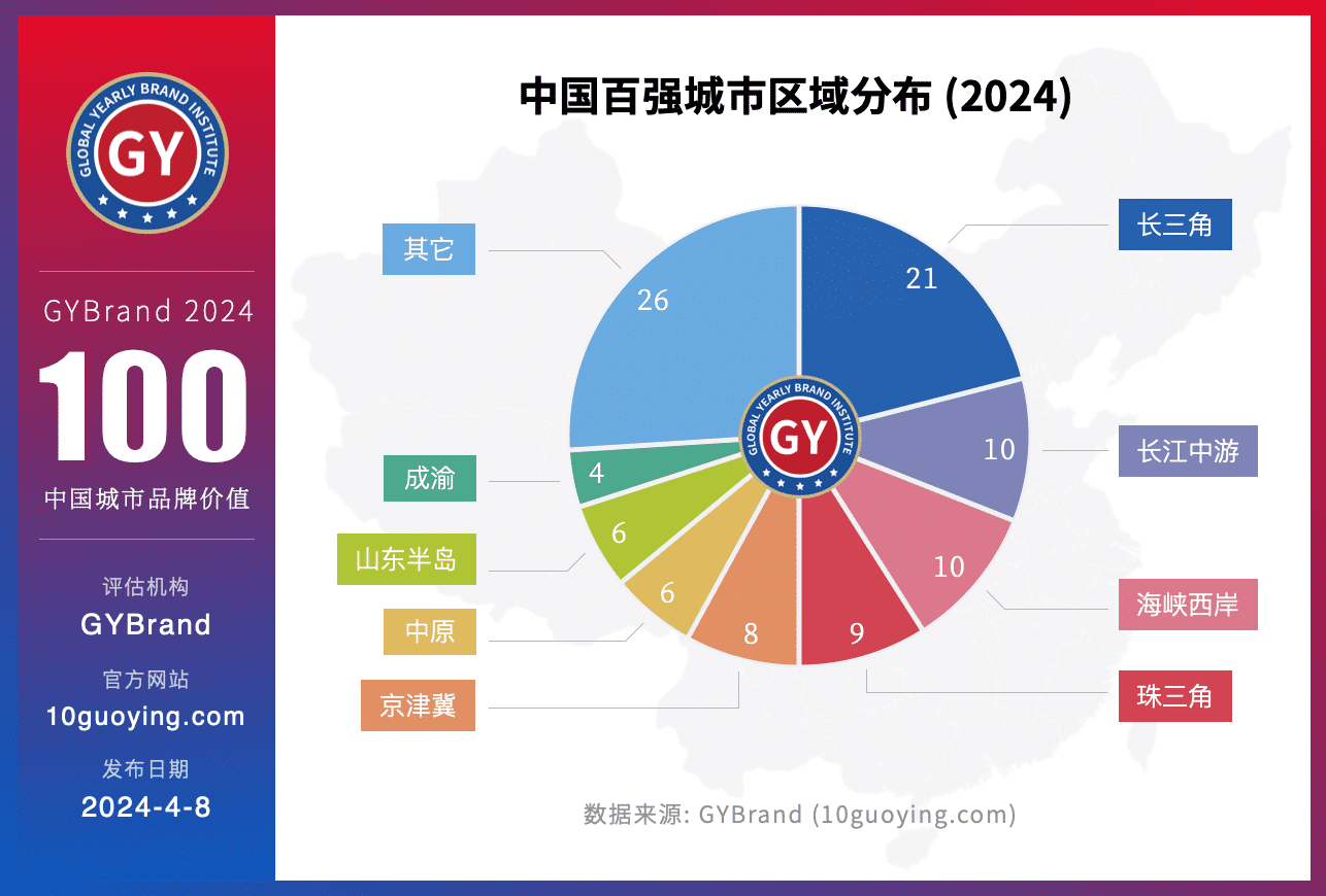 2024中国百强城市榜单区域分布情况