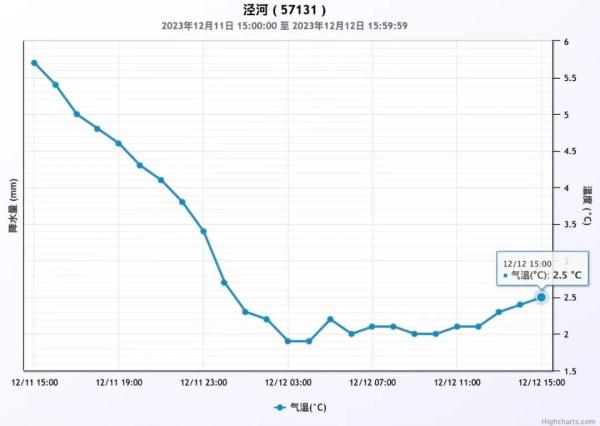 大雪、局地暴雪！陕西发布重要天气预报