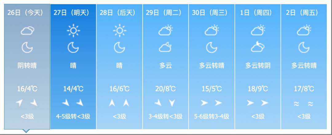 雨夹雪！大风！吉林省这些地方注意！