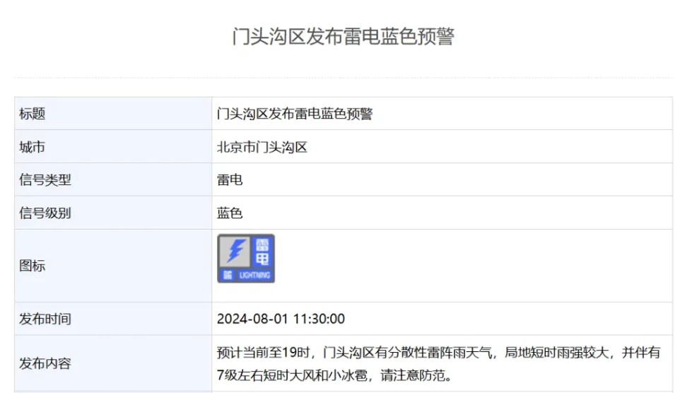 雷雨+7级大风+小冰雹!北京多区发布雷电气象预警→
