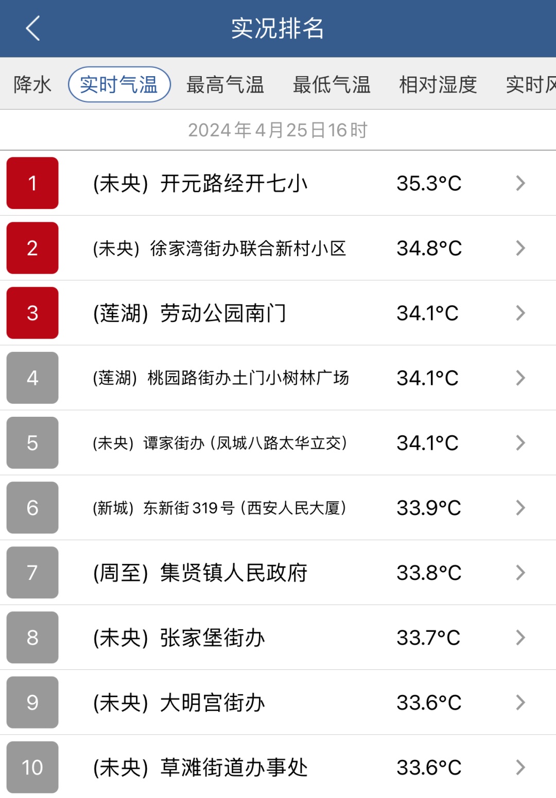 西安气象：今日最高气温突破35℃  明后两天热力持续