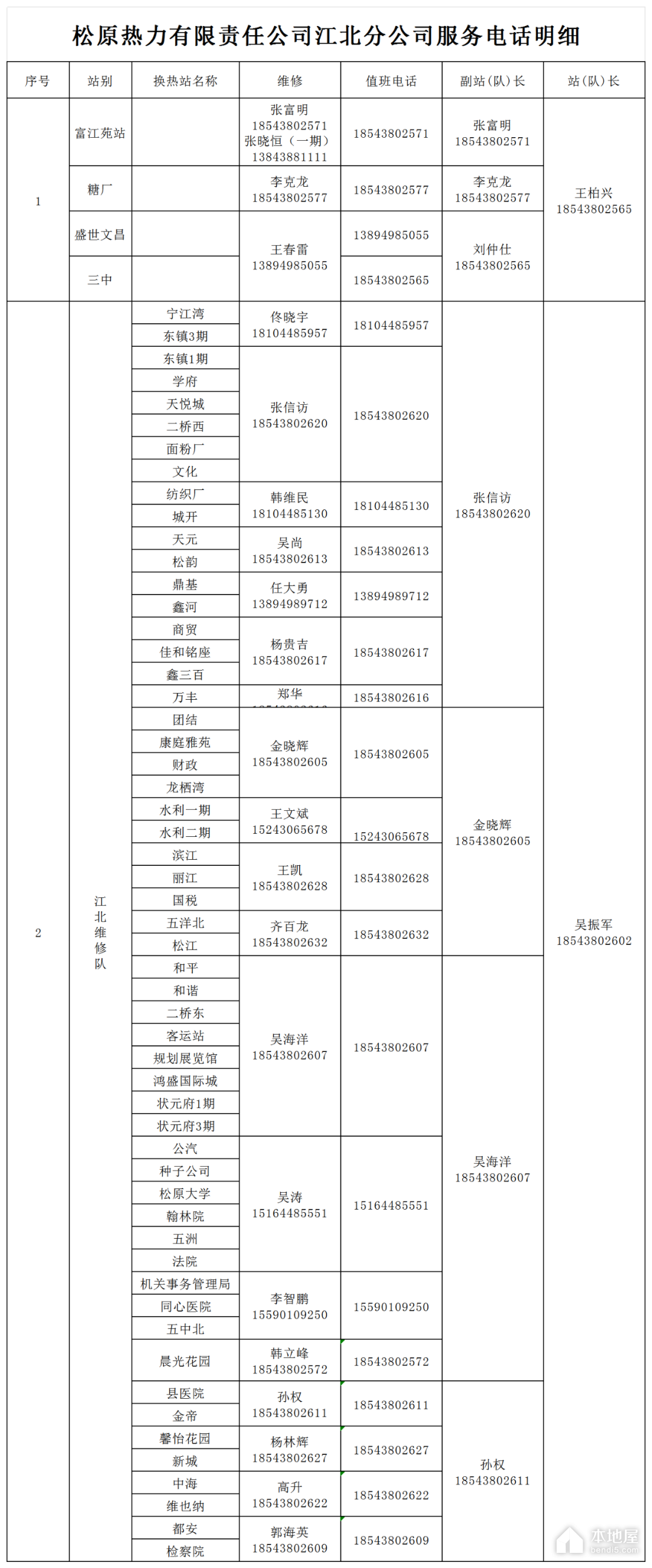 松原市各供热区域咨询服务电话汇总（2023）