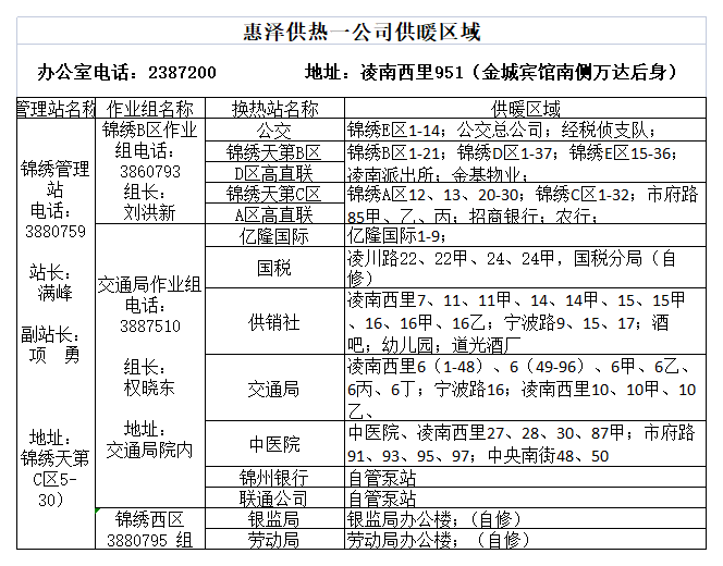 锦州市最新城区供暖服务电话（2022年）