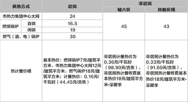 2023北京什么时间供暖？