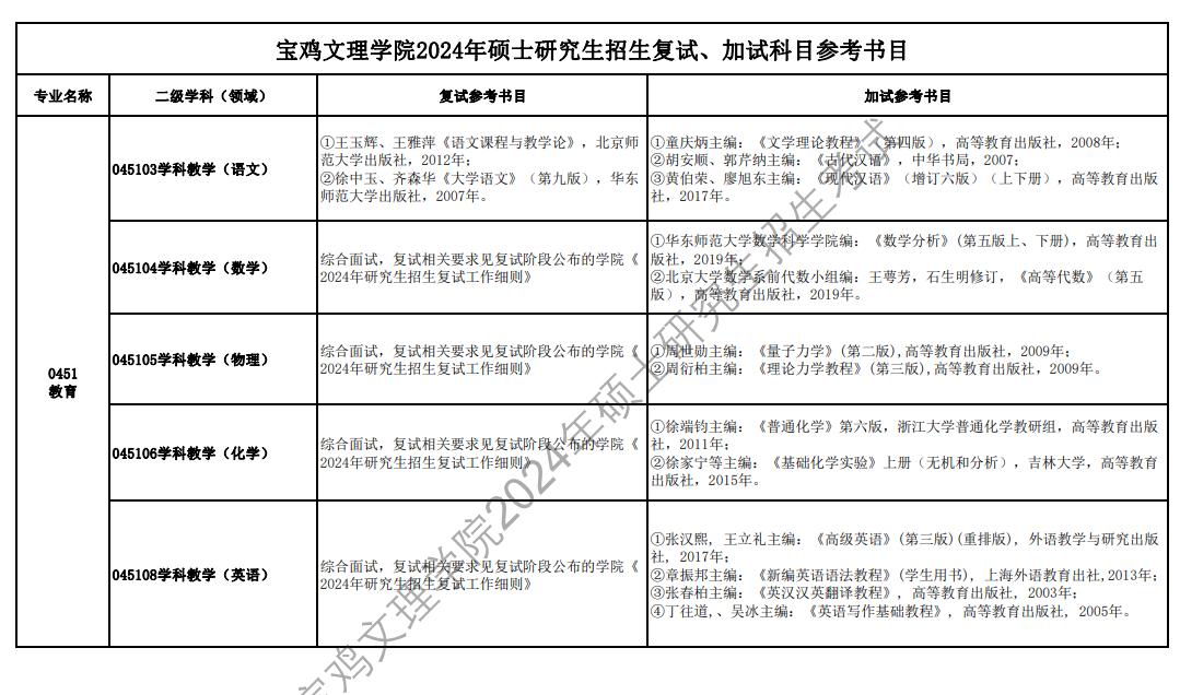 2024宝鸡文理学院考研参考书目