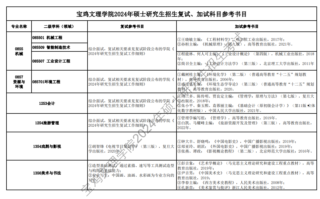 2024宝鸡文理学院考研参考书目