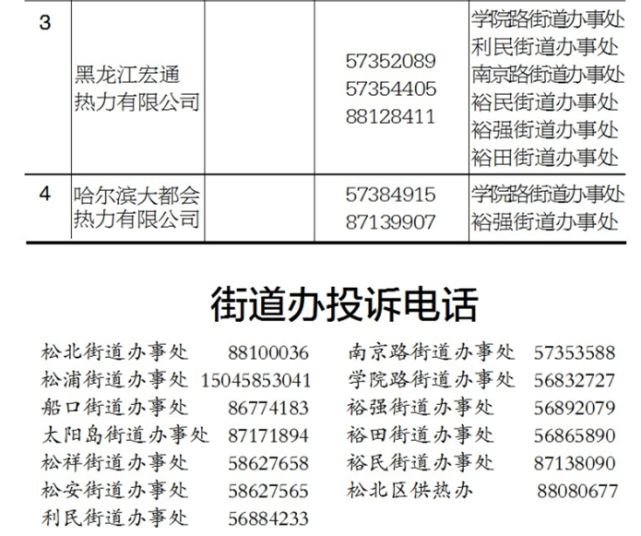 哈尔滨各区供热投诉电话