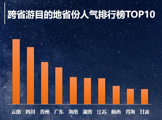 陕西和西安入选跨省游目的地省市人气榜前十！