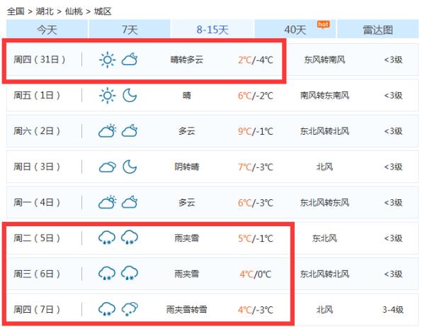 雨雪将至？下周湖北天气将有大反转